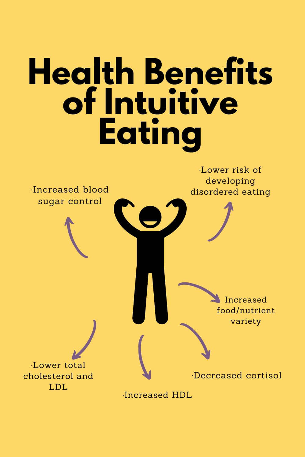 Yellow background with health benefits of intuitive eating UK